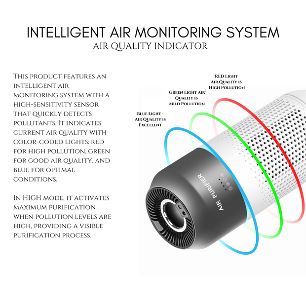 Portable Gesture Controlled Car Air Purifier