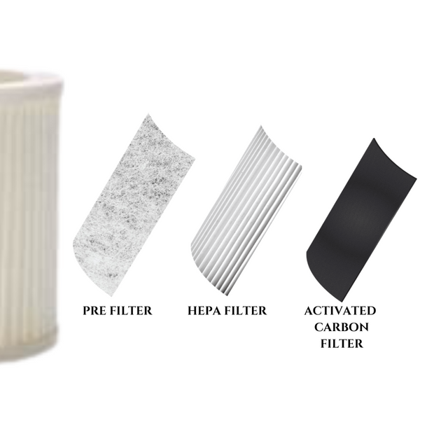 HEPA Filter for Intelligent Air Purifier (White)